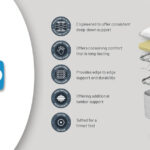 Sealy Eaglesfield Memory Ortho Plus Mattress Review: Unlocking the Secret to Sublime Sleep