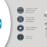 Sealy Steeple Ortho Plus Mattress Review: Sleep with Superior Orthopaedic Support