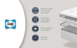 Read more about the article Sealy Steeple Ortho Plus Mattress Review: Sleep with Superior Orthopaedic Support