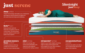 Silentnight Just Serene 2000 Pocket Hybrid Mattress