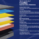 Coolflex Hybrid Chill Mattress Review (2026)