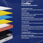 Coolflex Premium Memory Hybrid Mattress Review (2026)