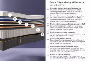Read more about the article Emma Hybrid Airgrid Mattress Review (2026)
