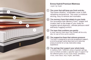 Read more about the article Emma Hybrid Premium Mattress Review (2026)
