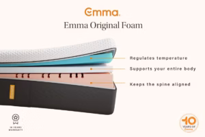 Read more about the article Emma Original Memory Foam Mattress Review (2026)