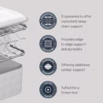 Sealy Ortho Plus Bronze Mattress Review (2026)