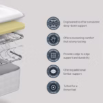 Sealy Ortho Plus Silver Memory Mattress Review (2026)