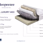 Sleepeezee Hotel Luxury 1400 Mattress Review (2026)