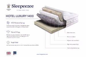 Read more about the article Sleepeezee Hotel Luxury 1400 Mattress Review (2026)