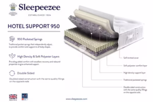 Read more about the article Sleepeezee Hotel Support 950 Mattress Review (2026)