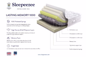 sleepeezee lasting memory 1000 mattress