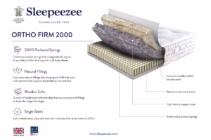 Read more about the article Sleepeezee Ortho Firm 2000 Mattress Review (2026)